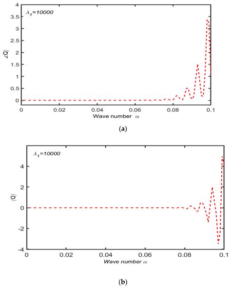 Modeling and Mathematical Investigation of Blood-Based Flow of ...
