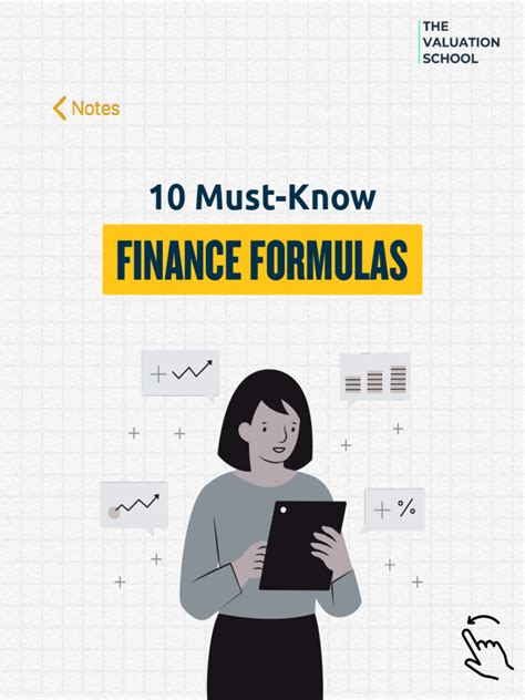 Financial Maths Formulas 的图像结果