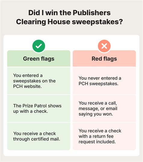 Publishers Clearing House scams and tips to avoid them | LifeLock