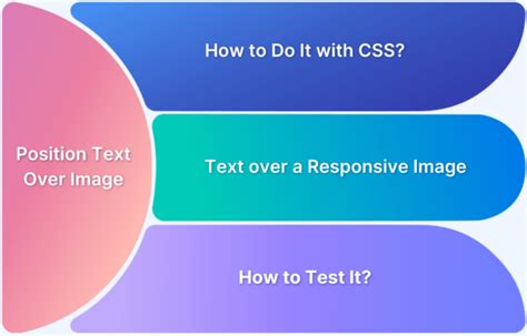 Image result for Position of Text CSS