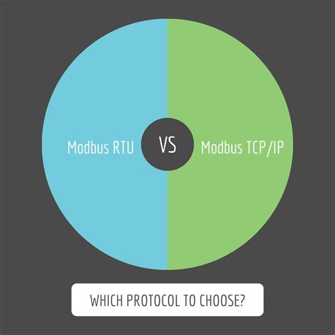 Modbus RTU to TCP 的图像结果