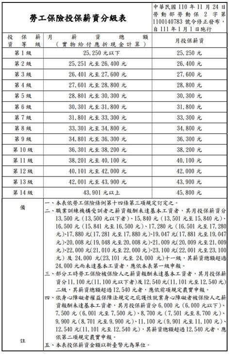 问题24：薪等表如何设计？ - 知乎