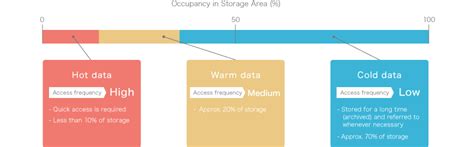 Image result for Algorithm for Optimal Storage On Tape