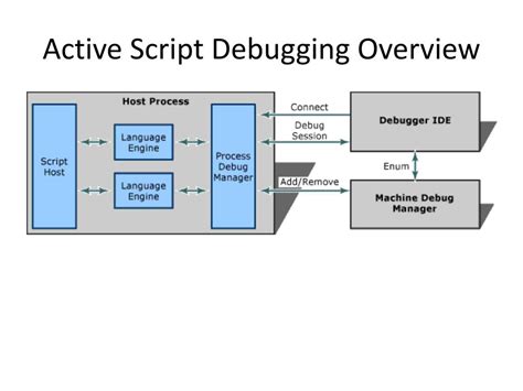 Image result for Debugging Script