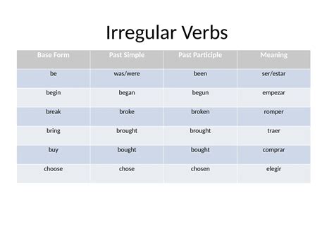 irregular_verbs_presentation presentación | PPTX