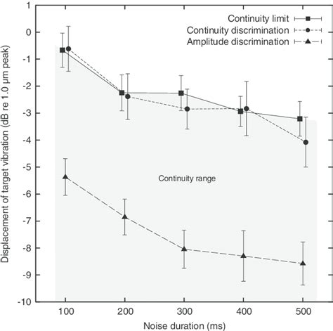 Continuity Limit 的图像结果