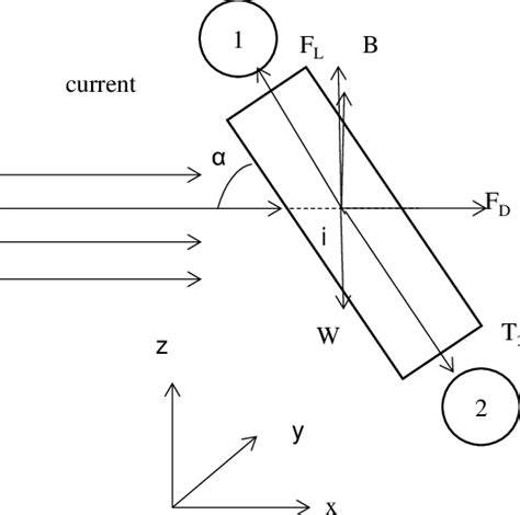 Cable Model Schematic 的图像结果