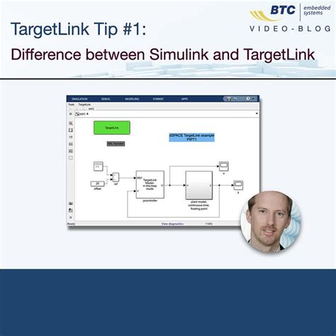 Difference Between MATLAB and Simulink 的图像结果