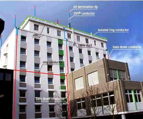 Lightning Protection System Design 的图像结果
