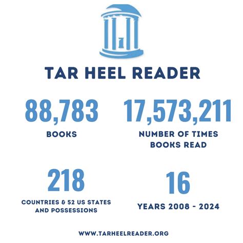 Goodbye Tar Heel Reader….. and hello Monarch Reader - Jane Farrall ...