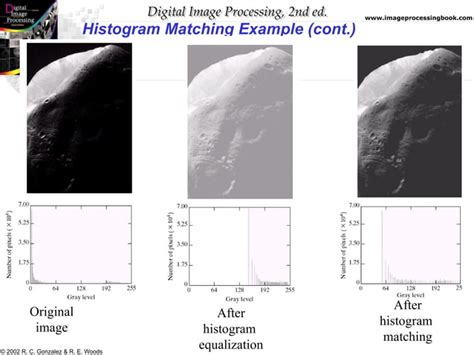 Histogram Equalization in Digital Image Processing 的图像结果