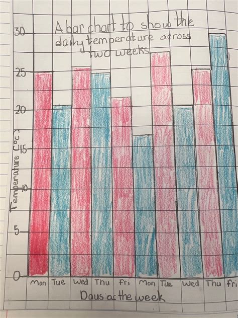 Image result for Geography Fieldwork