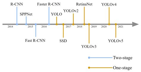 A Review of Target Recognition Technology for Fruit Picking Robots ...