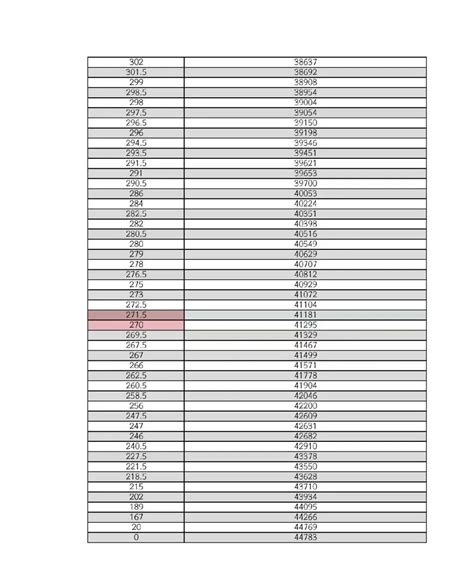 济南一模分数线2023-济南一模成绩位次排名表最新