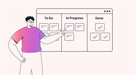 Image result for 7 Functions of Management