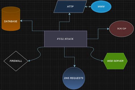 Image result for WebSocket Stack