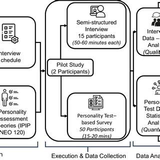 Image result for Mixed Methods Research Diagram