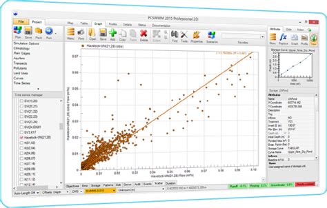 Image result for PCSWMM Model Tutorial