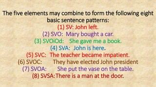 Image result for Types of Sentence Patterns