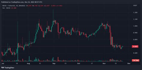 Bitcoin, Ethereum, Nexo, and GMX Daily Price Analyses – 23 October ...