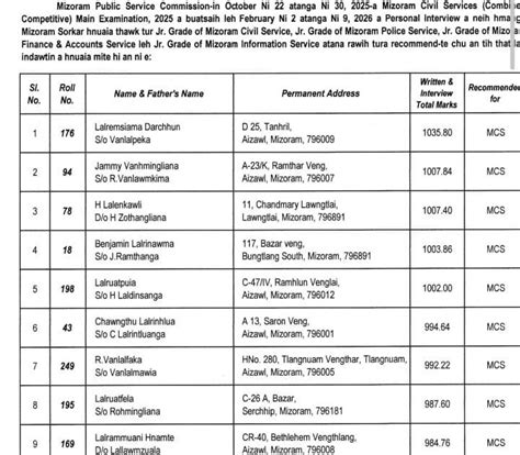 MIZORAM CIVIL SERVICE EXAM RESULTS ~ KHALVONTAWI - Voice of the ...