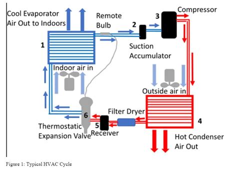 HVAC Tutorial 的图像结果
