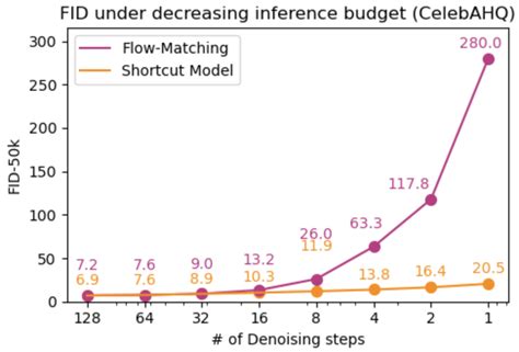 Image result for Shortcut Keys Model Tutorial