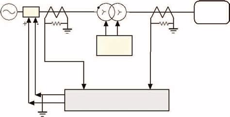 Real-Time Test Cases 的图像结果