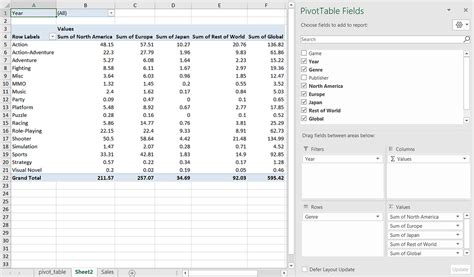 Image result for Python Pivot Table