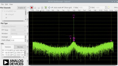 ADRV9361-Z7035 Quick Start Guide [Analog Devices Wiki]