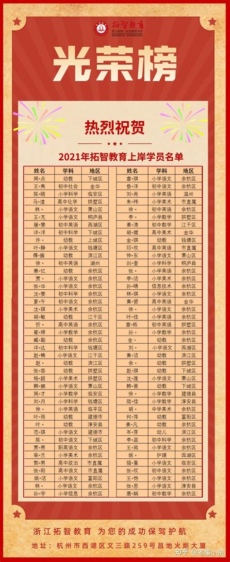 2021学年杭州各区教师年终奖统计（仅供参考） - 知乎