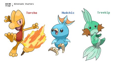 Pokemon Fire Starters Names