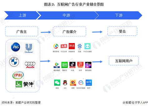 2023年中国广告行业政策汇总及解读（全）_腾讯新闻