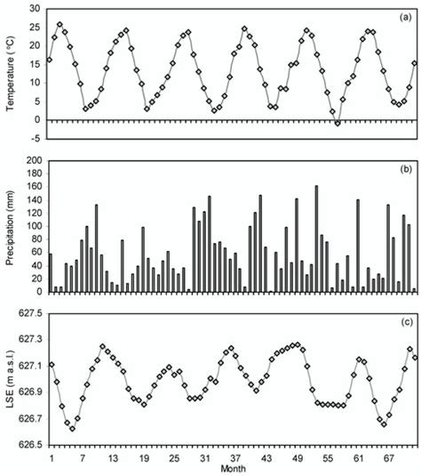 Hydrology | Special Issue : Advances in Integrated Watershed Modeling ...