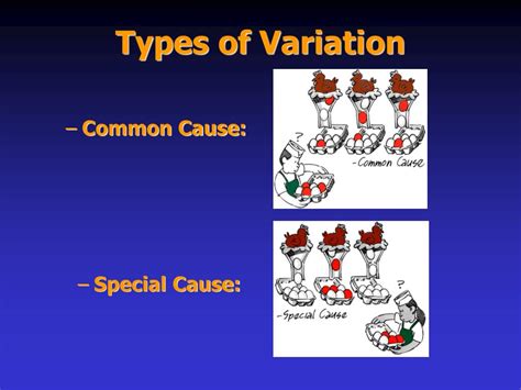 Fun Video On Statistical Process Control 的图像结果