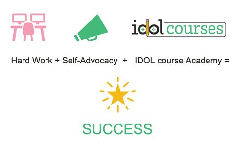 Image result for ID Tutorial