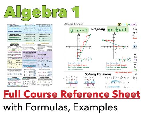 Algebra 1 Reference Guide Formula Chart Cheat Sheet for Test | Etsy