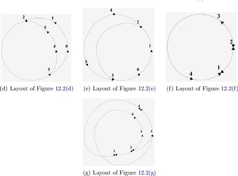 Image result for Multi-Edge Graph in Python