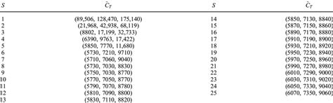 Image result for Total Cost Function