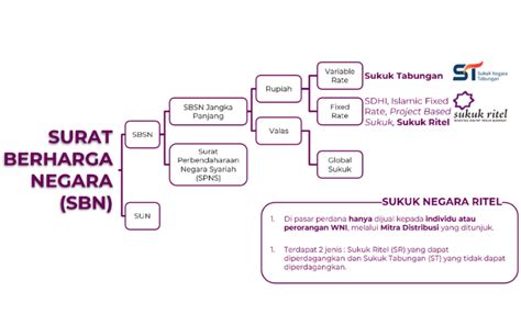Sukuk Ritel seri SR017 Meluncur, Ini Detailnya #InvestasiRakyatPenuhManfaat