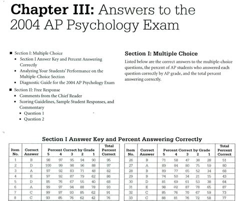 Ap Psychology Study Guide