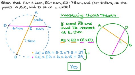 Example 2 If Two Intersecting Chords Of A Circle Make Chords Of A