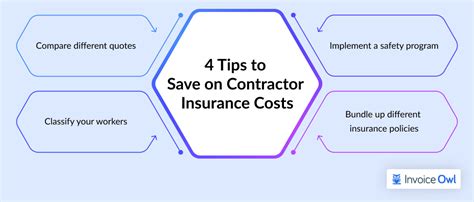 Image result for Subcontractors Insurance Cost