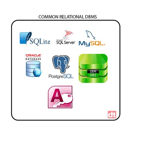 Image result for Database Concepts Visual