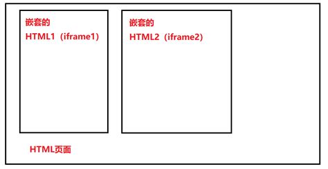 iframe框架标签（内嵌页面）的基本介绍-CSDN博客