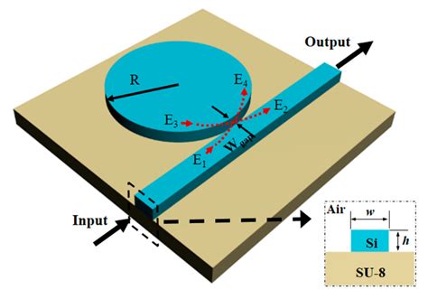 FDTD Simulation: Simultaneous Measurement of the Refractive Index and ...