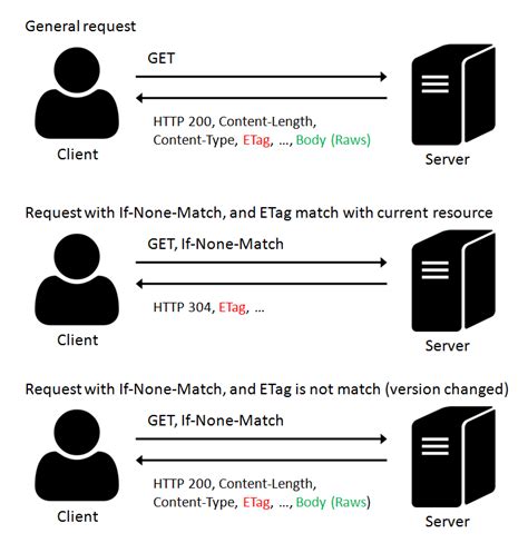 Unity HTTP Request 的图像结果