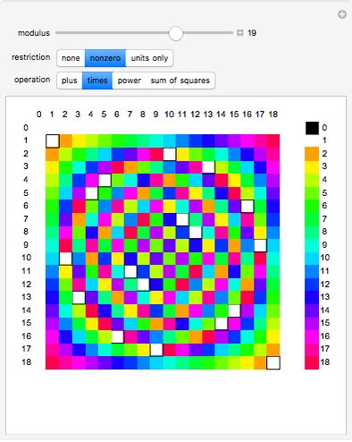 Modular Arithmetic Calculator 的图像结果