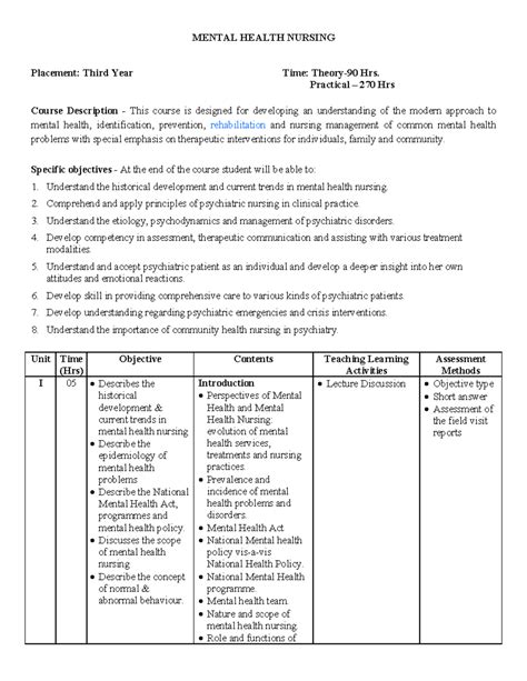Mhn. pdf - Its lecture - MENTAL HEALTH NURSING Placement: Third Year ...