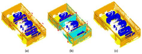 Semantic Interpretation of Mobile Laser Scanner Point Clouds in Indoor ...